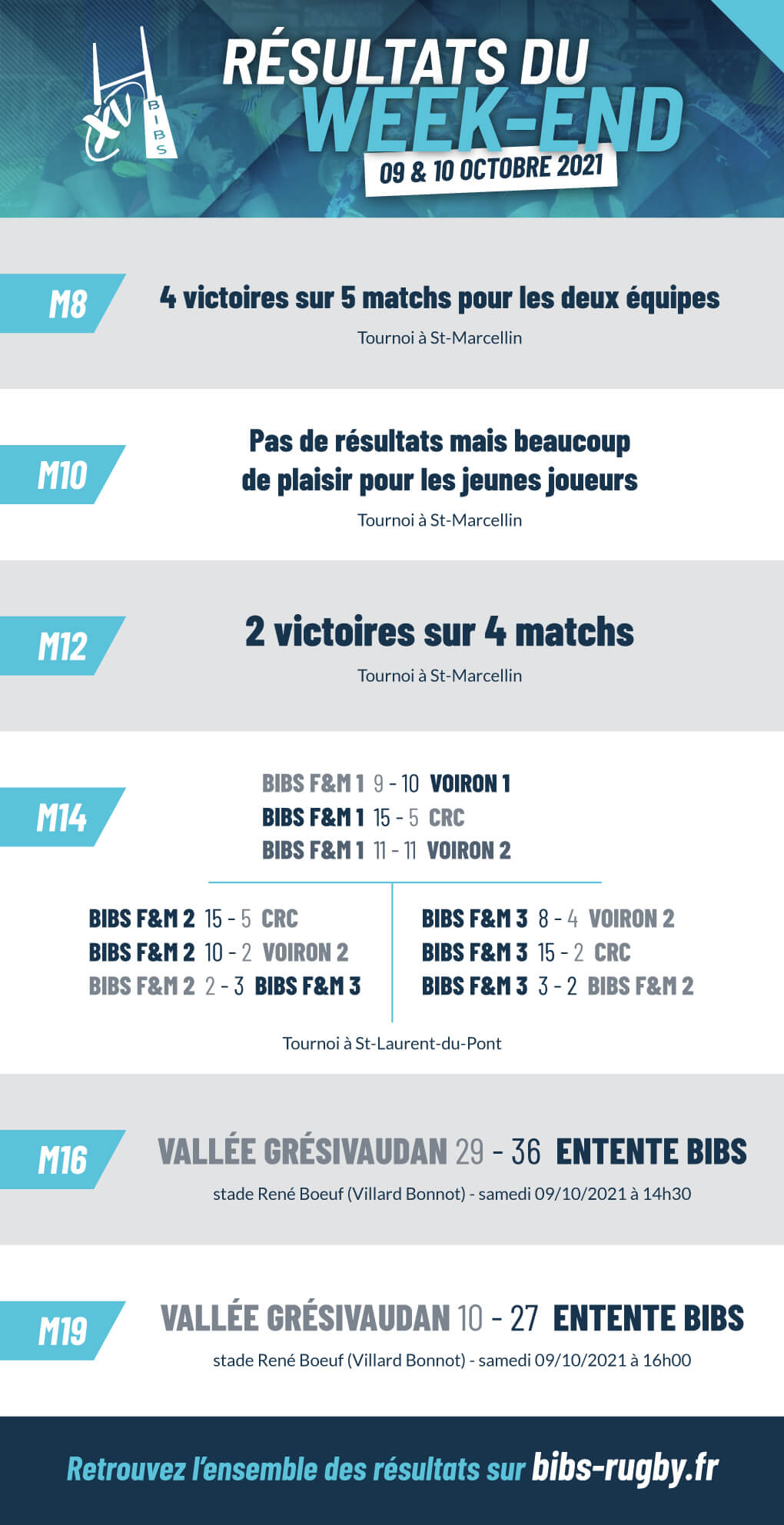 résultats du week-end