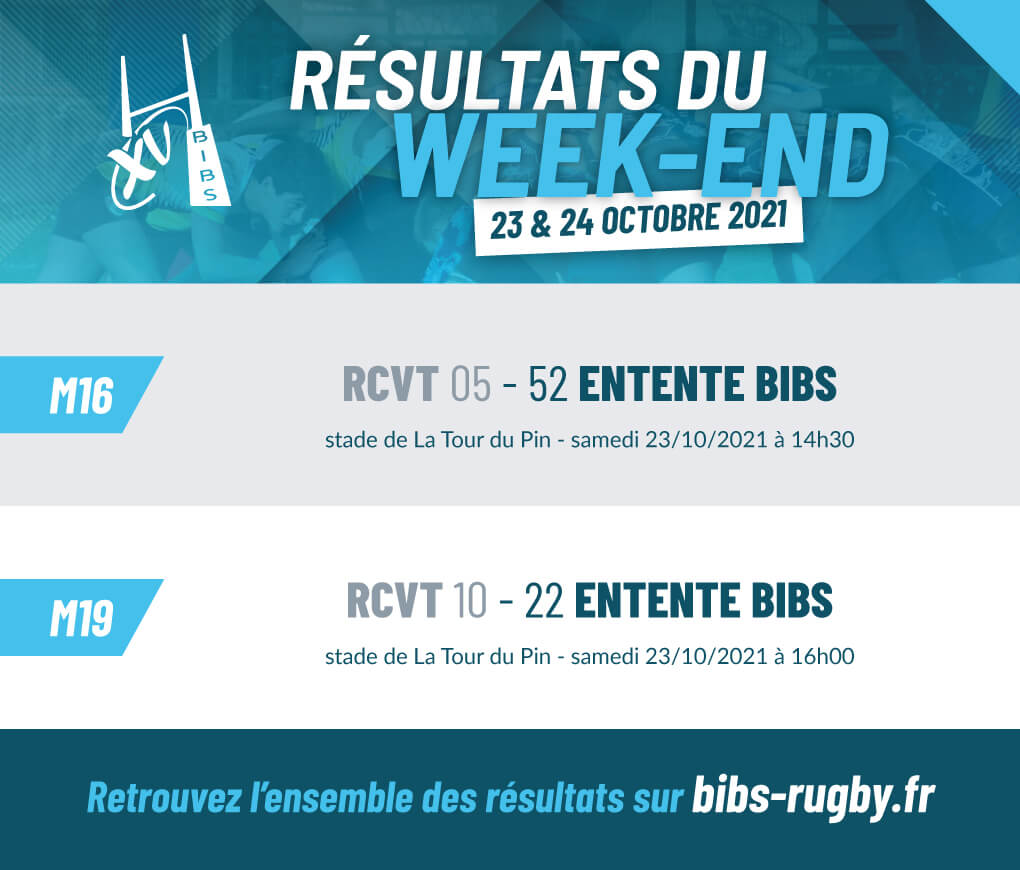 résultats du week-end