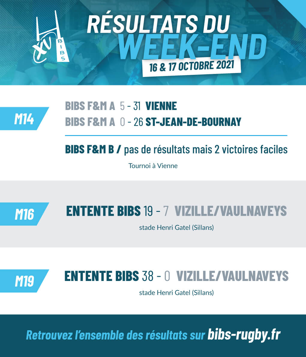 résultats du week-end