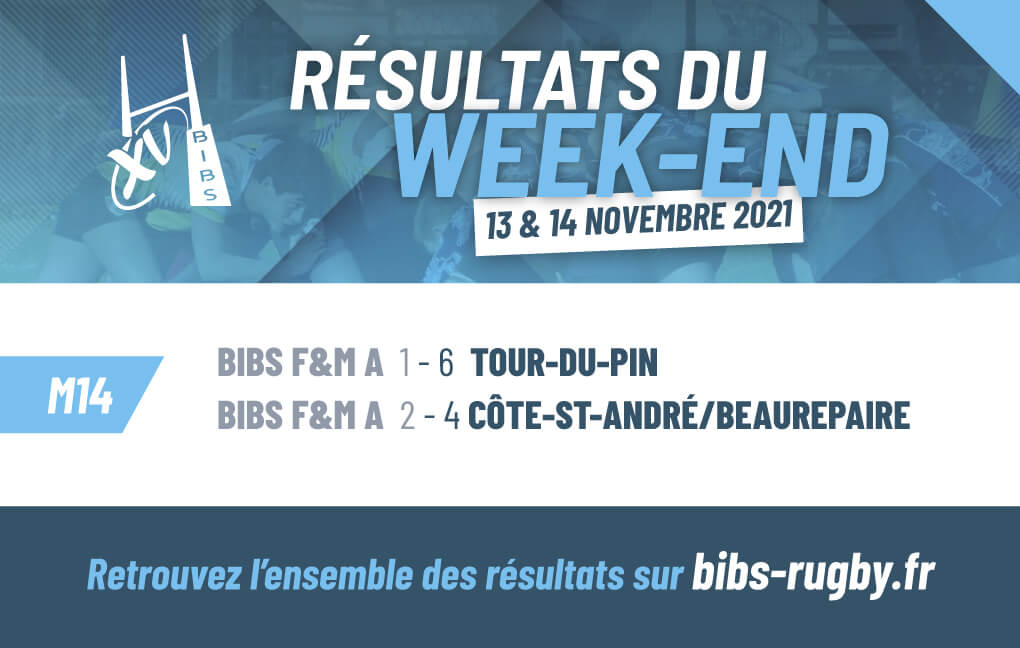 résultats du week-end