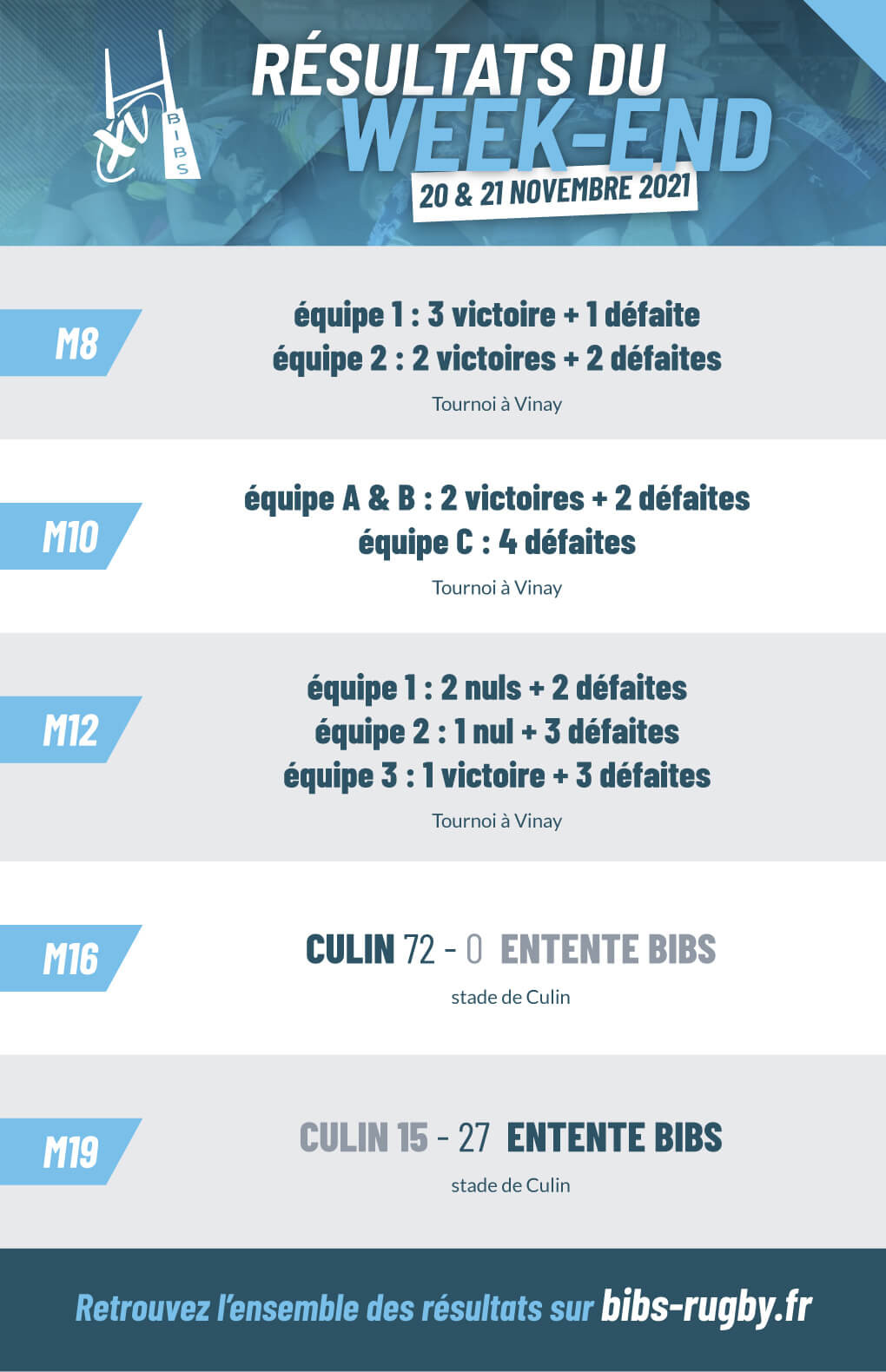 résultats du week-end