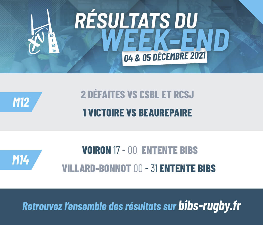 résultats du week-end