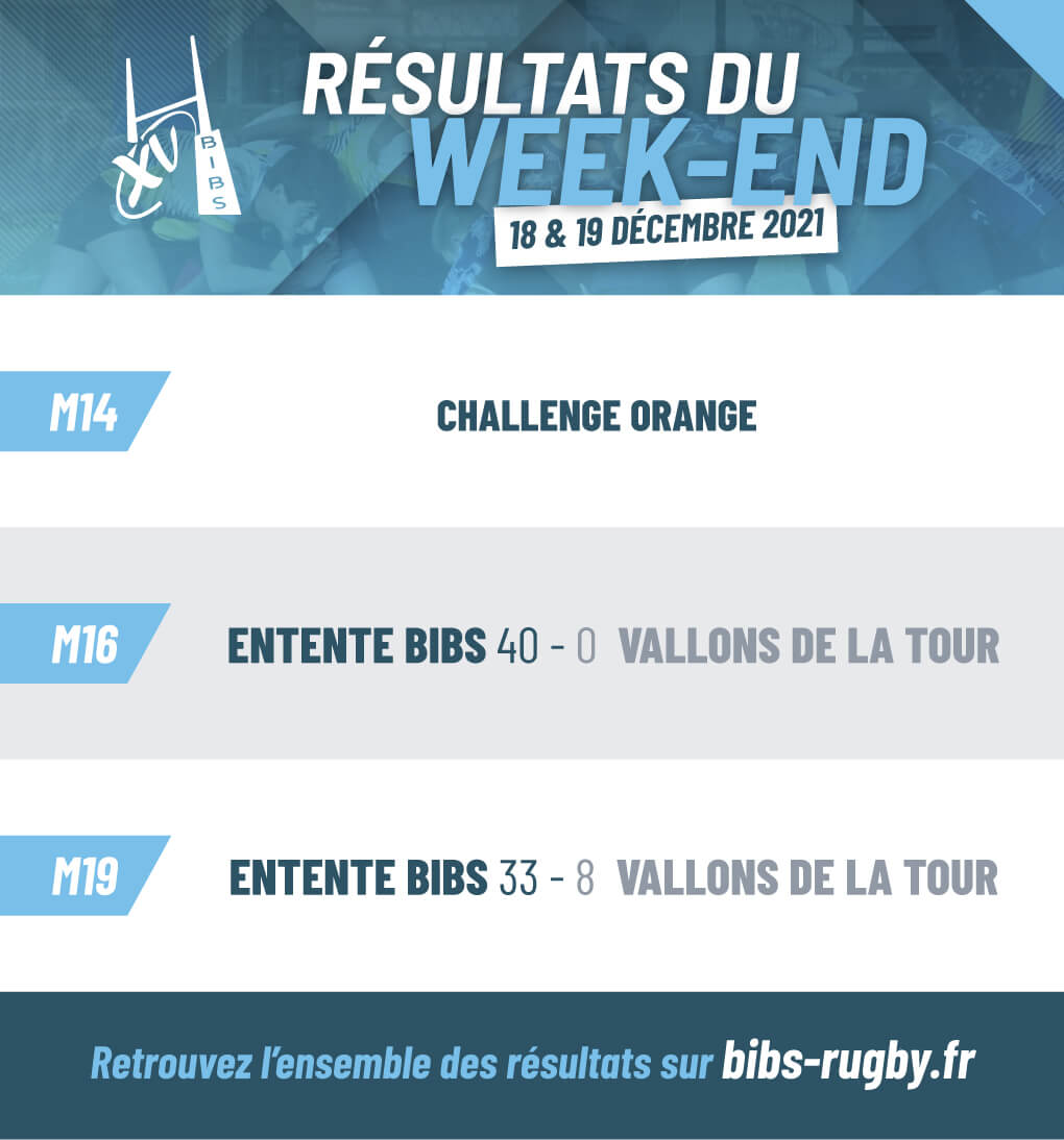 résultats du week-end