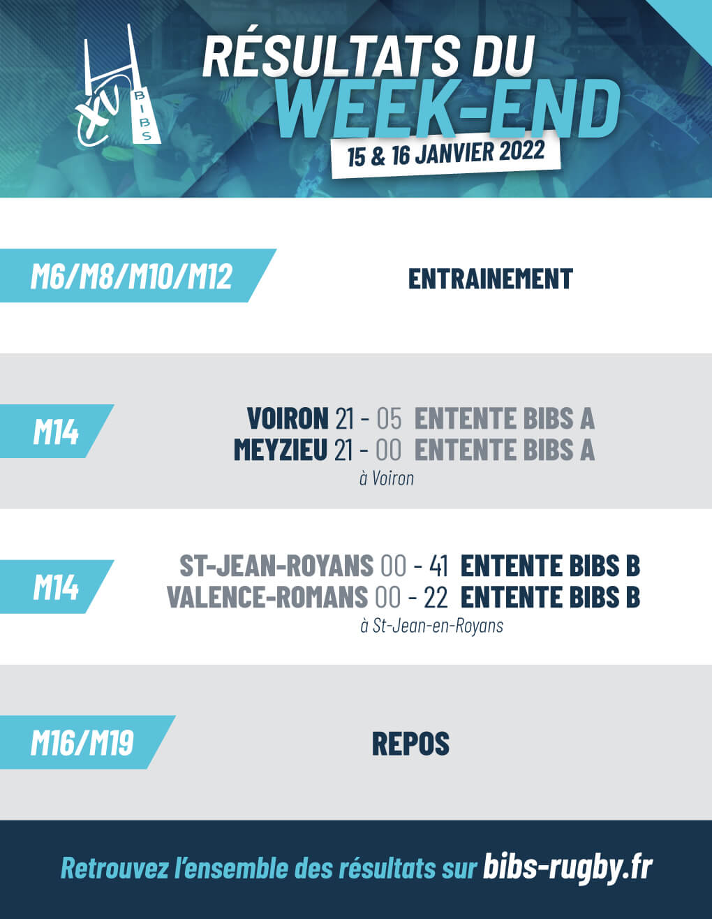 résultats du week-end