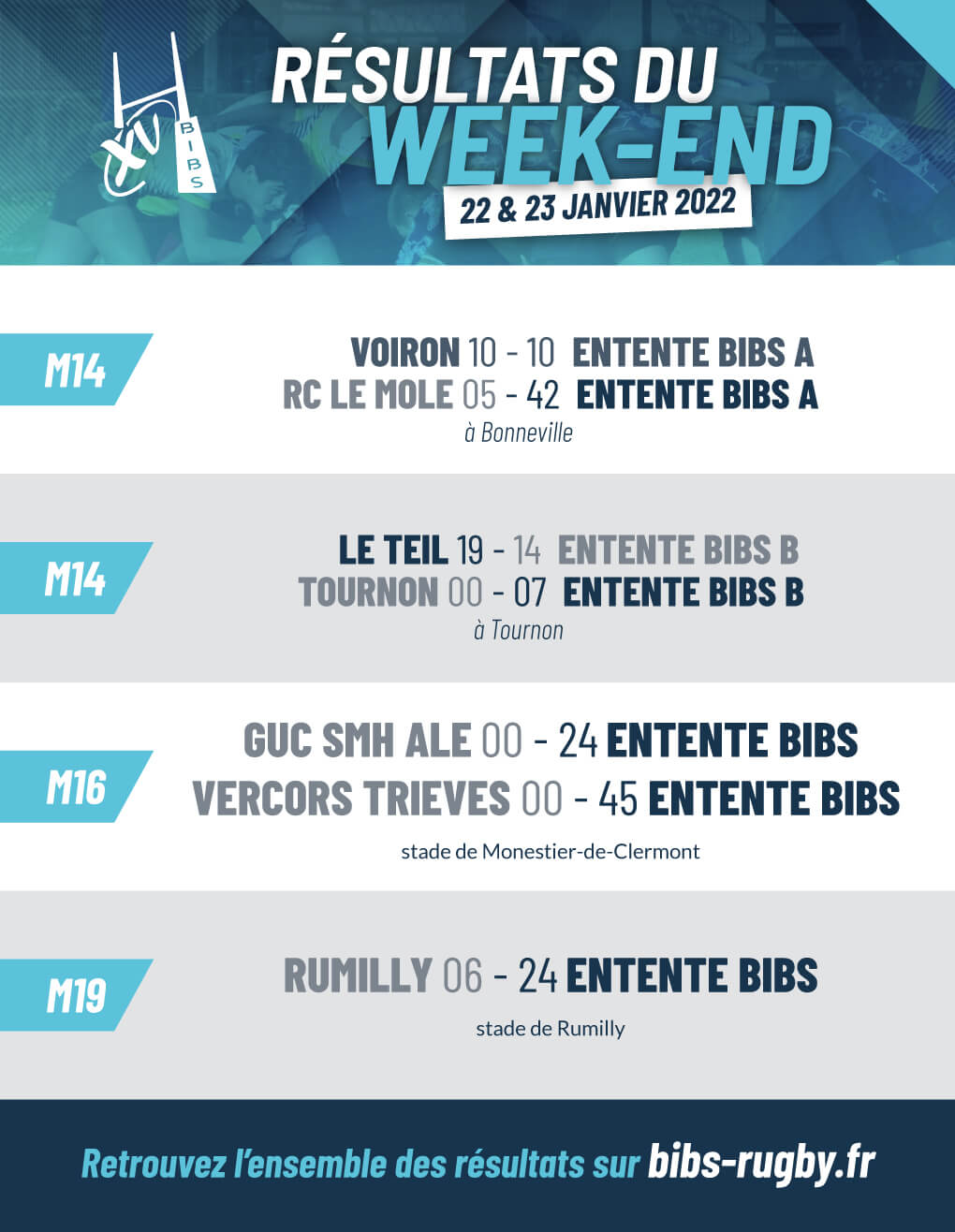 résultats du week-end