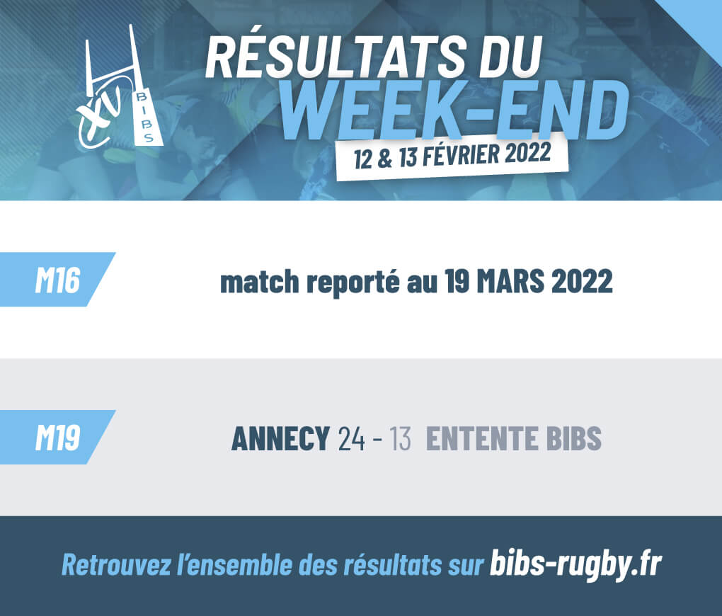 résultats du week-end
