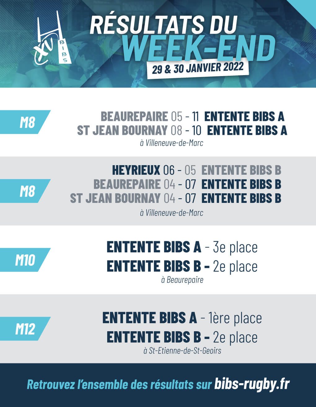 résultats du week-end