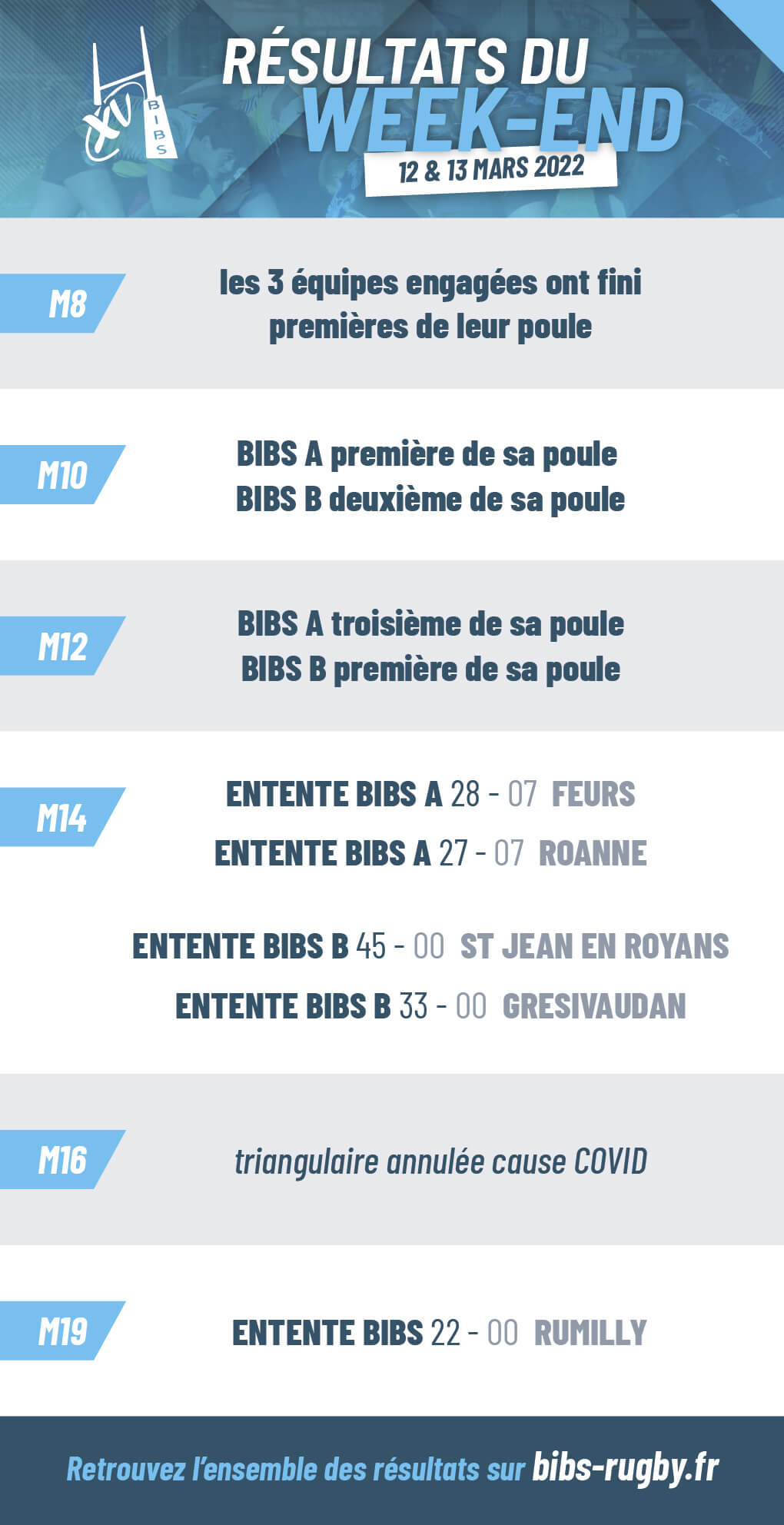résultats du week-end