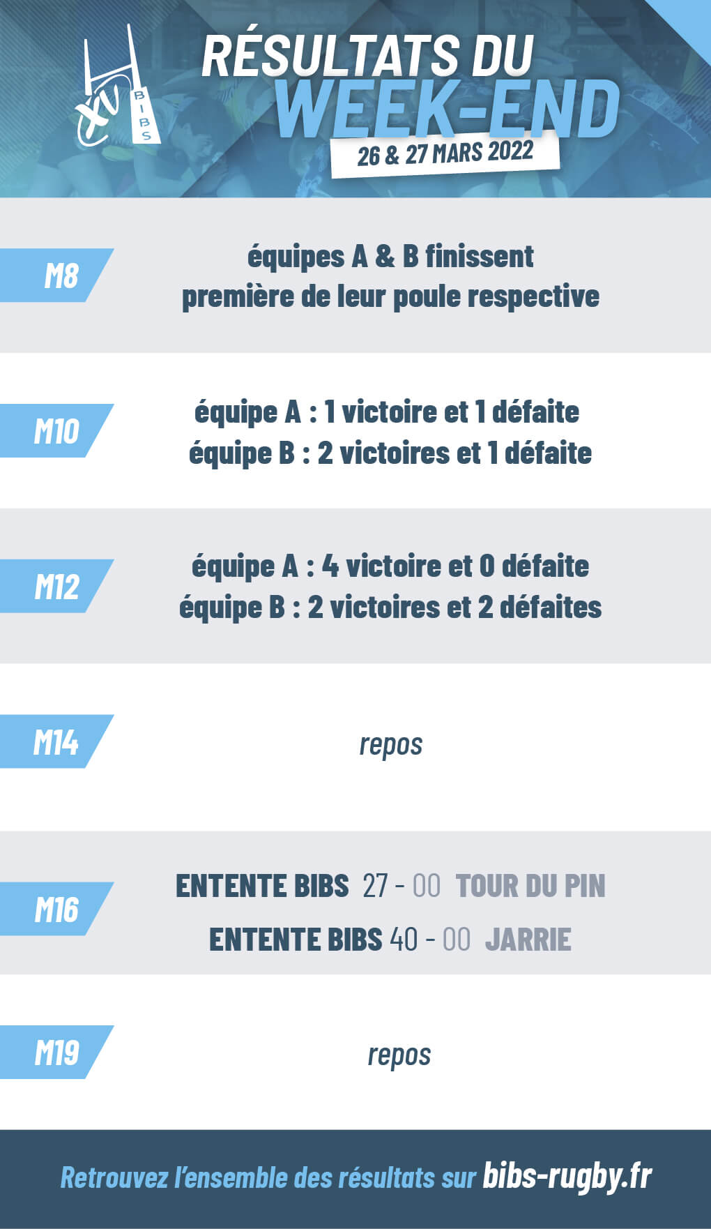 résultats du week-end