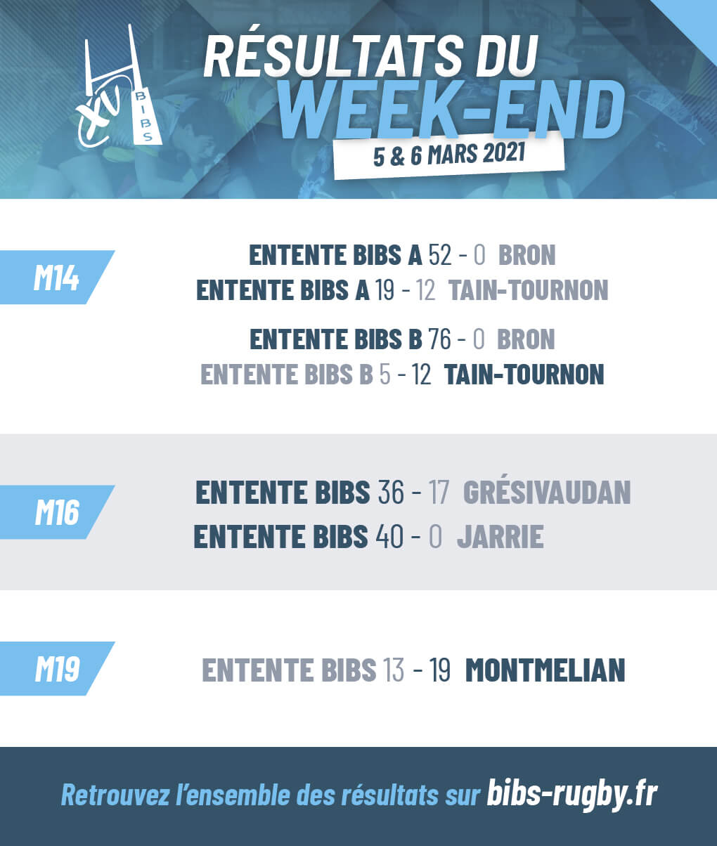 résultats du week-end