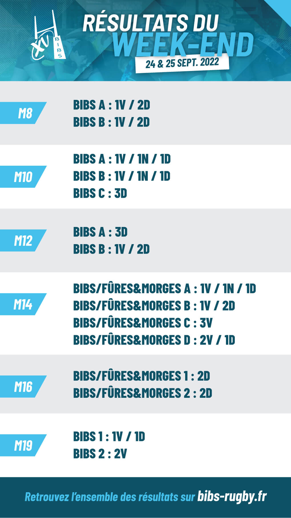 résultats du week-end