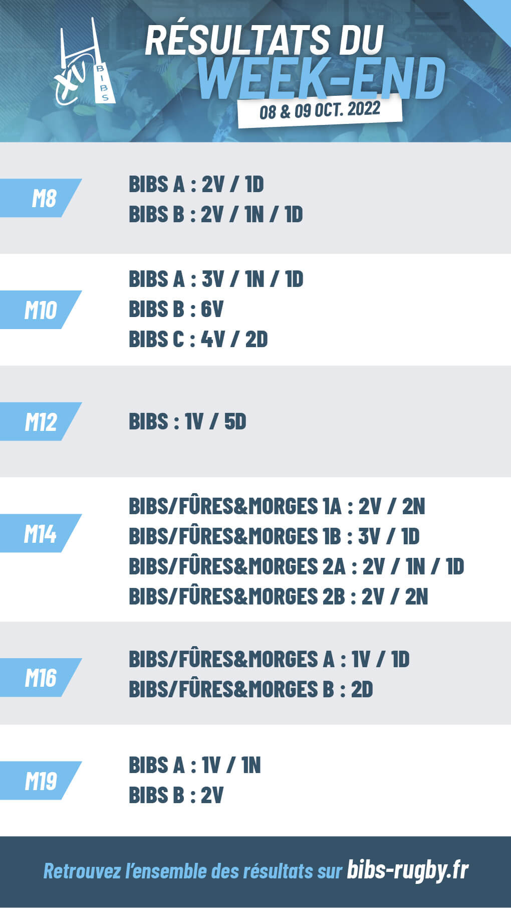 résultats du week-end