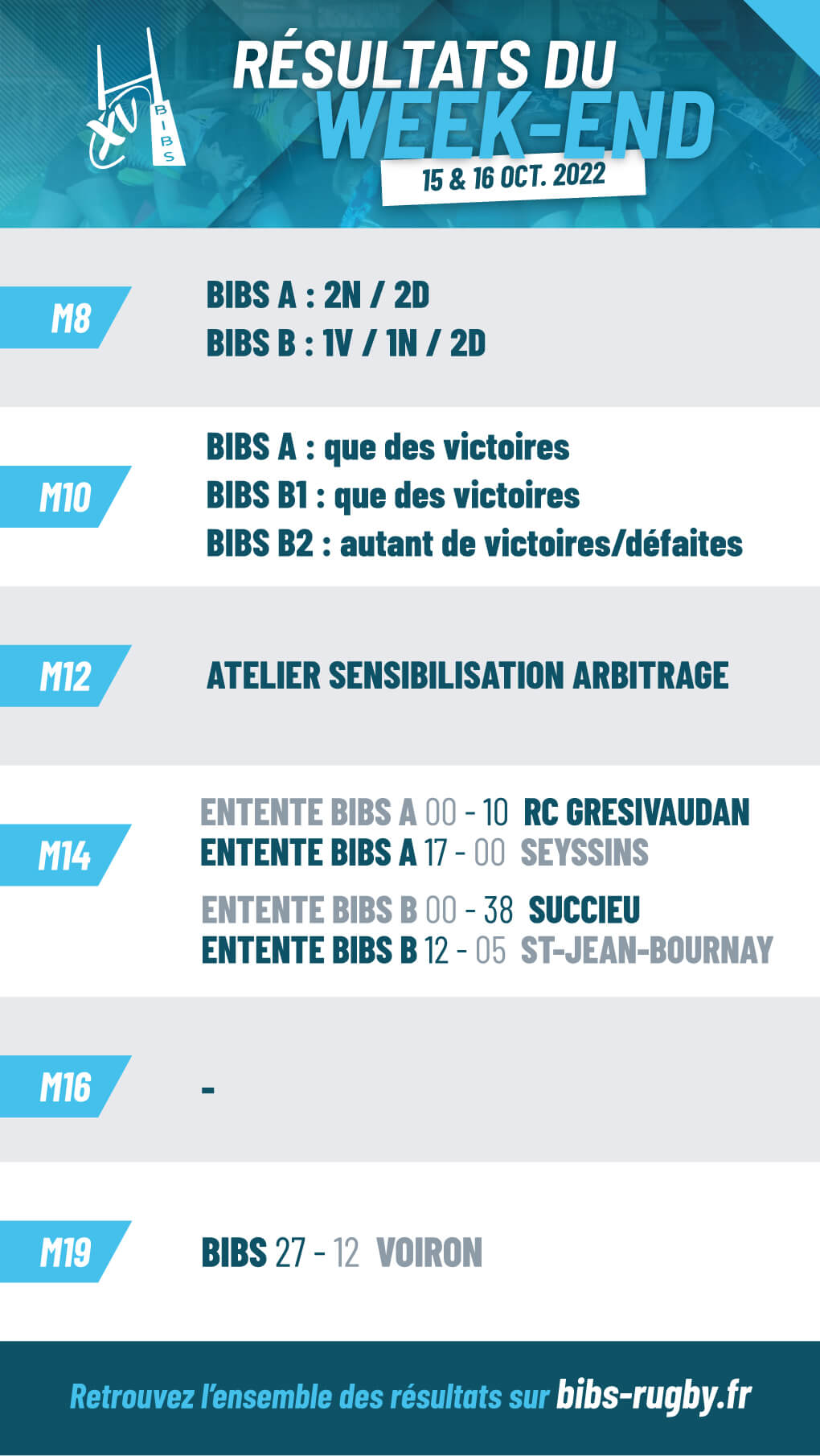 résultats du week-end