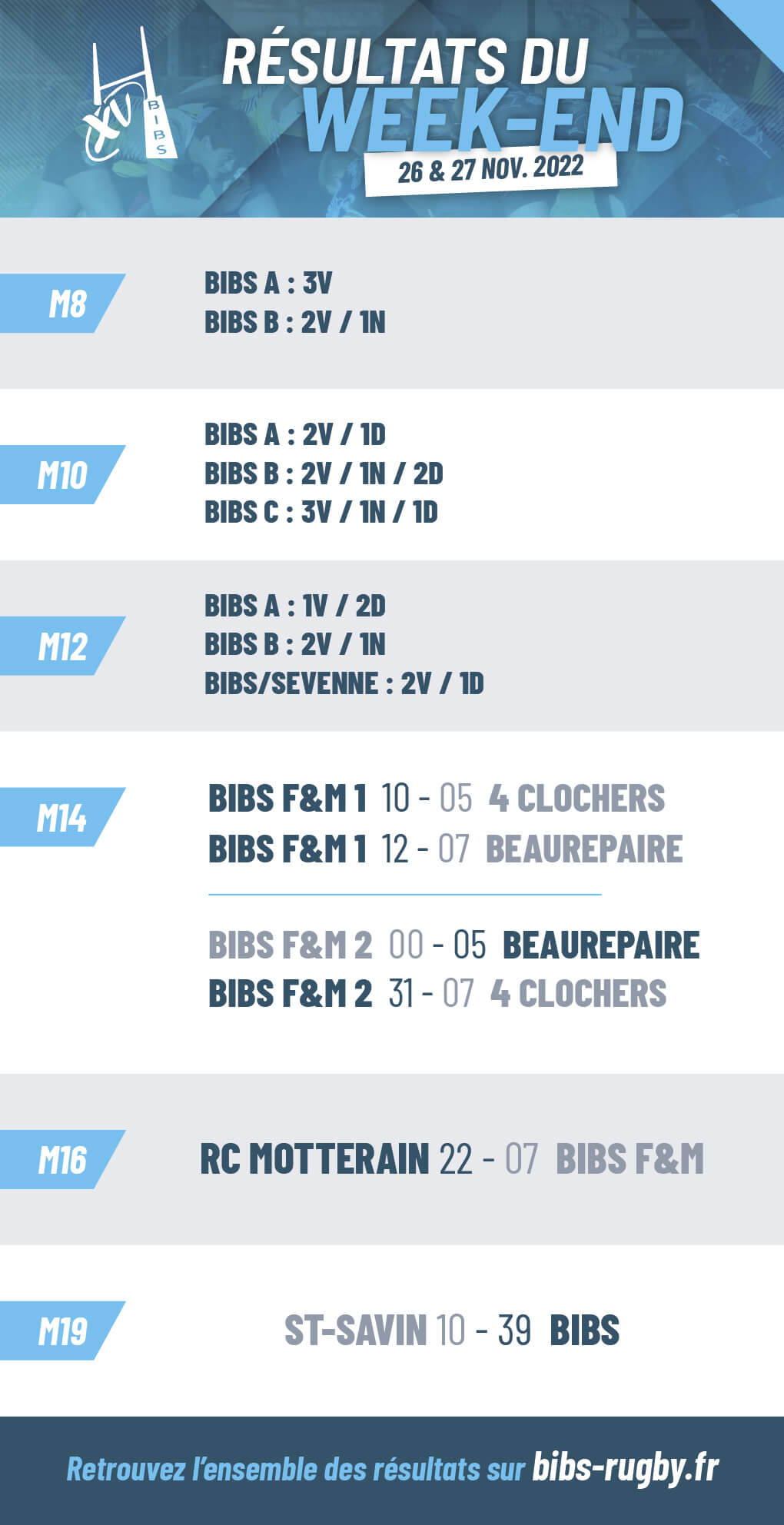 résultats du week-end