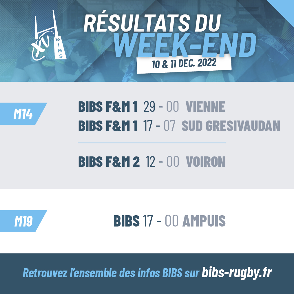 résultats du week-end