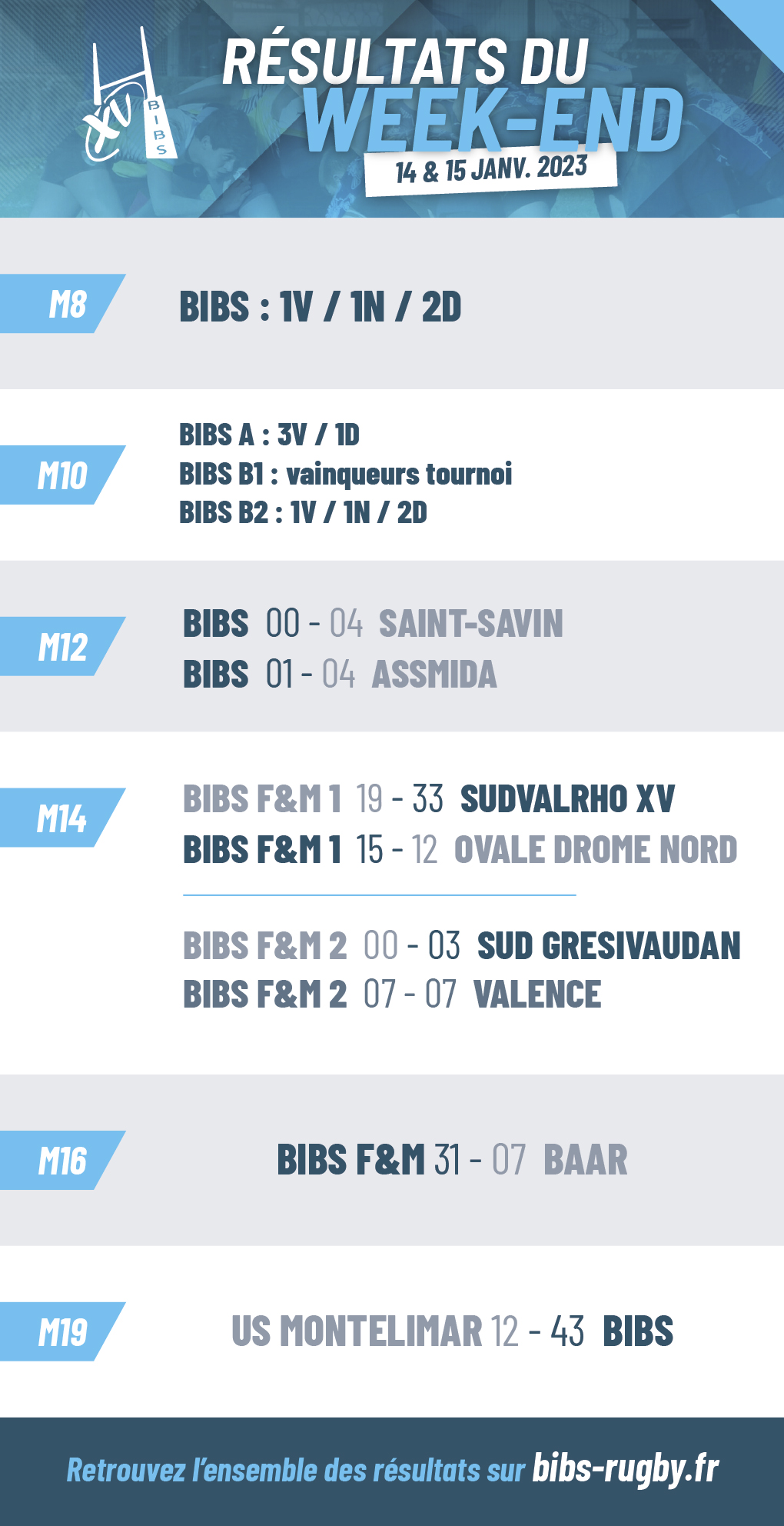 résultats du week-end