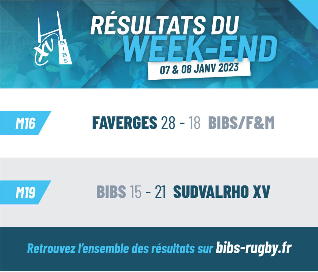 résultats du week-end
