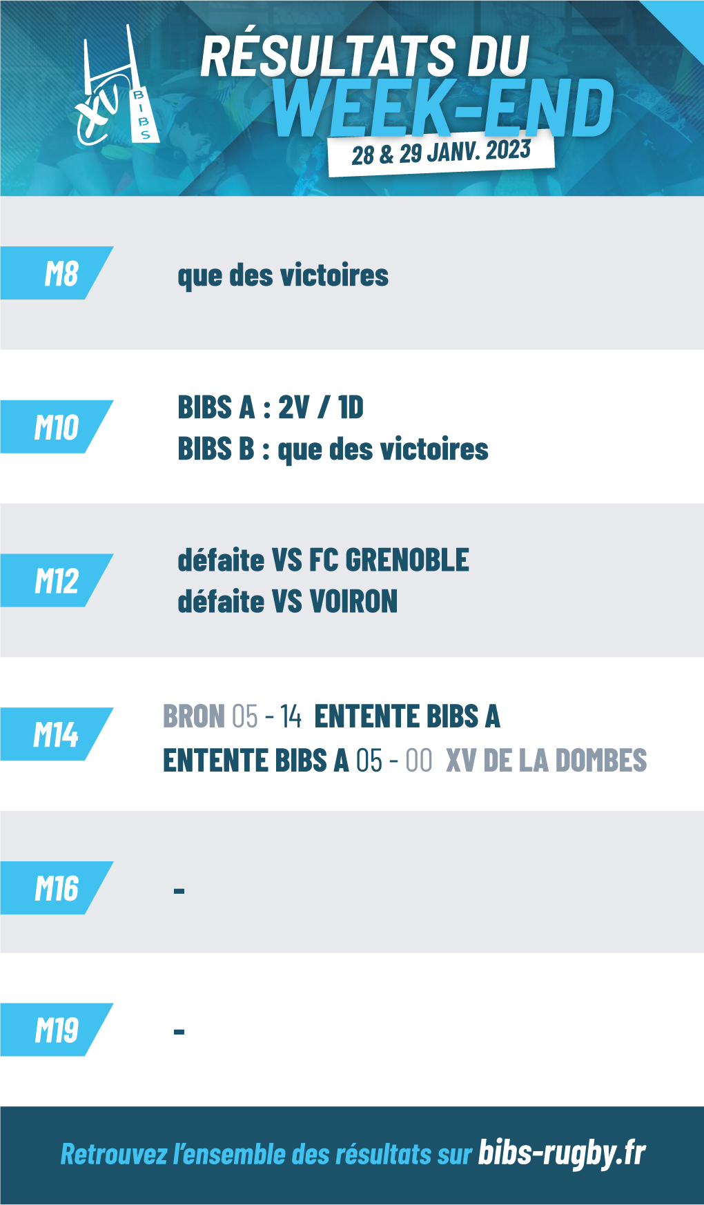résultats du week-end