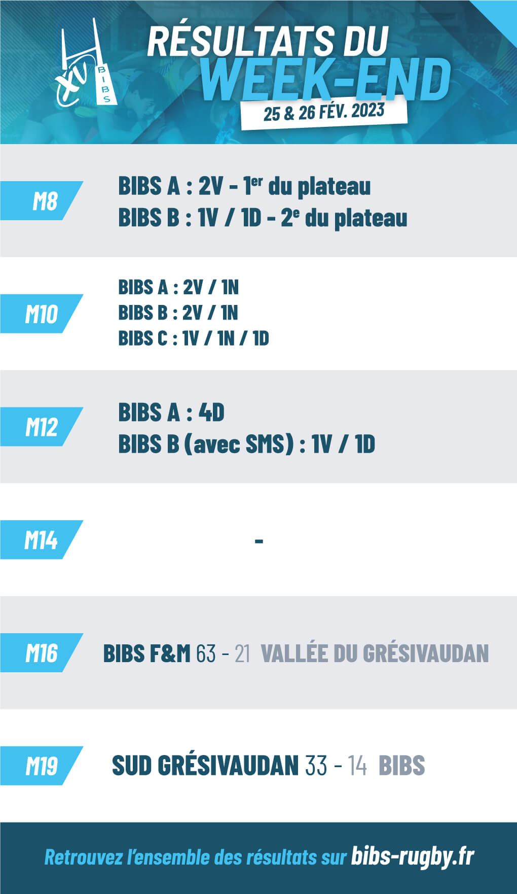 résultats du week-end
