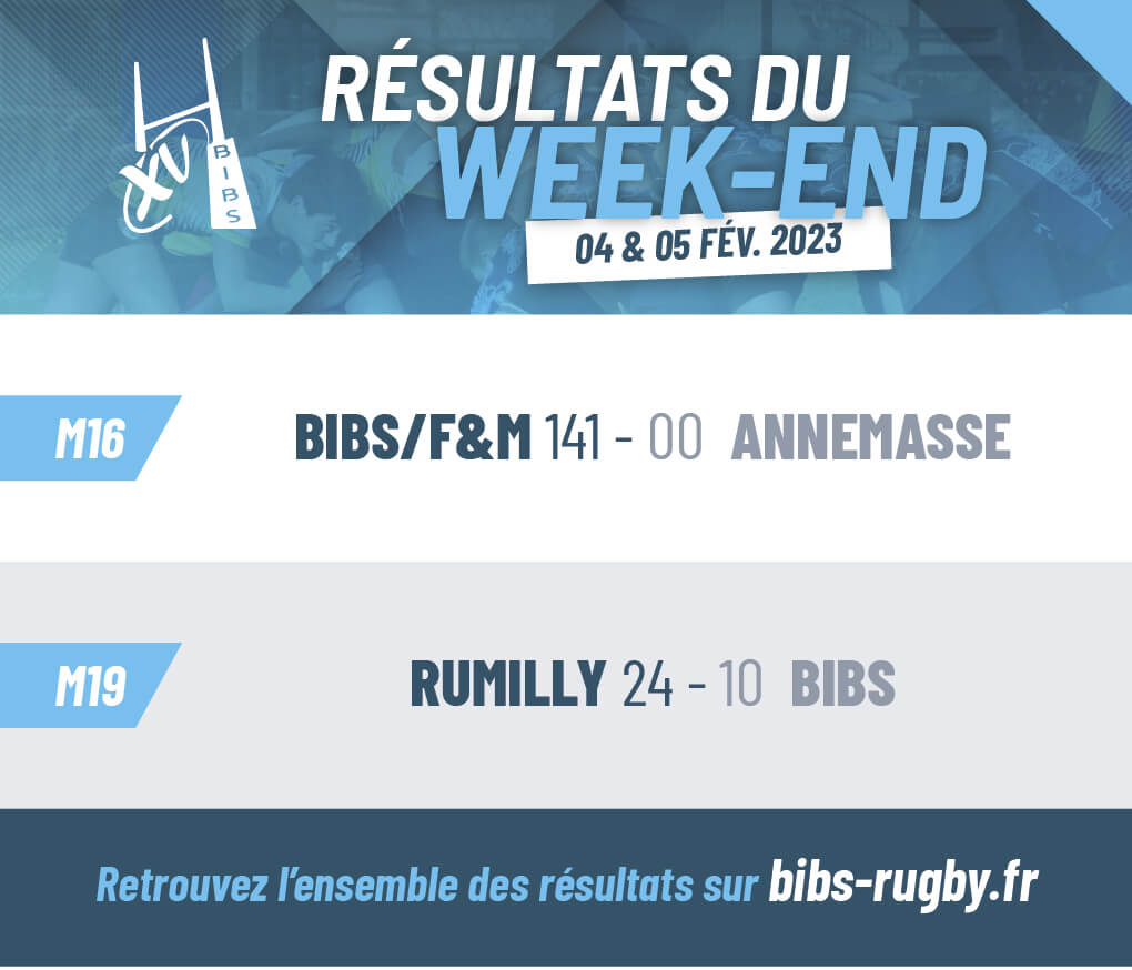 résultats du week-end