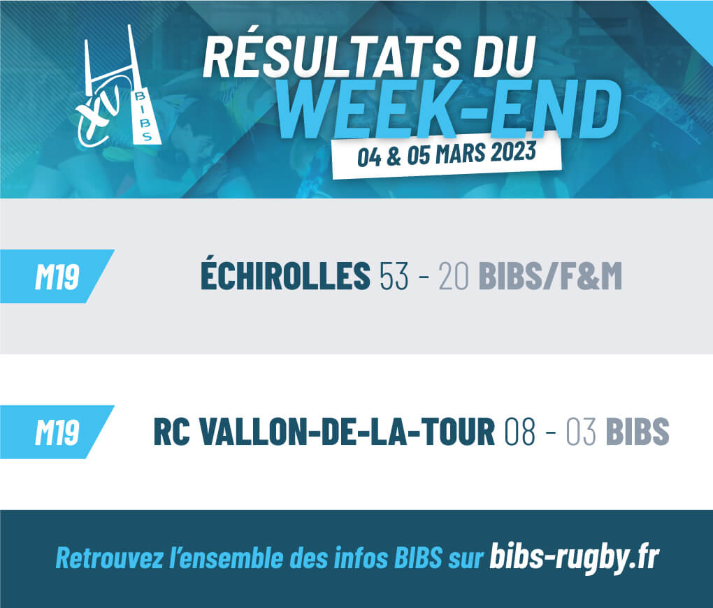 résultats du week-end