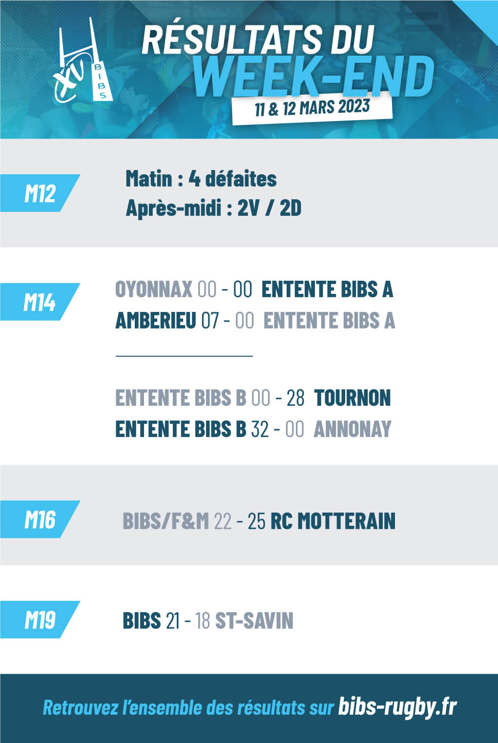 résultats du week-end