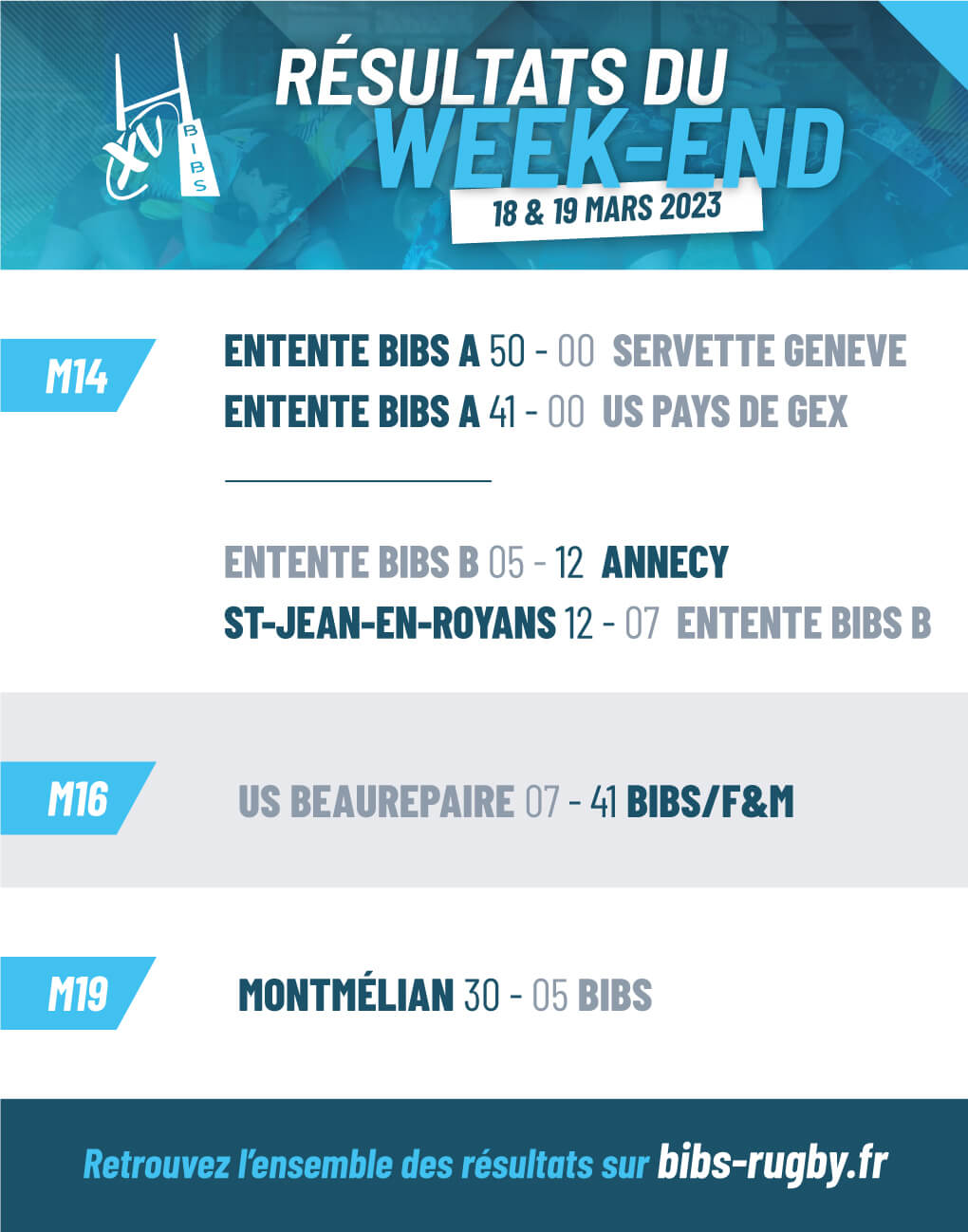 résultats du week-end