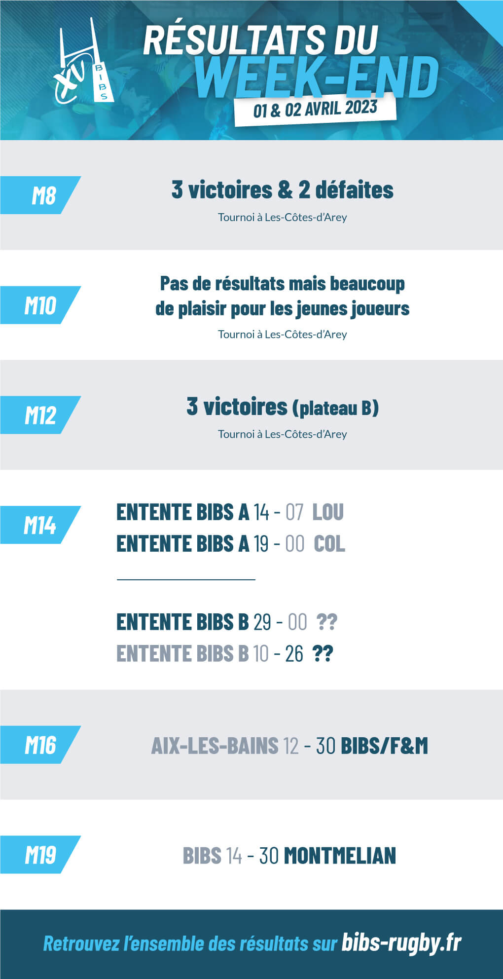 résultats du week-end