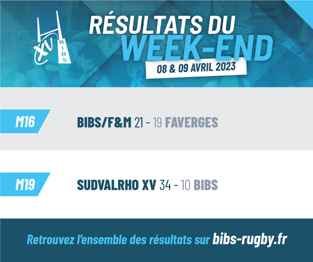 résultats du week-end