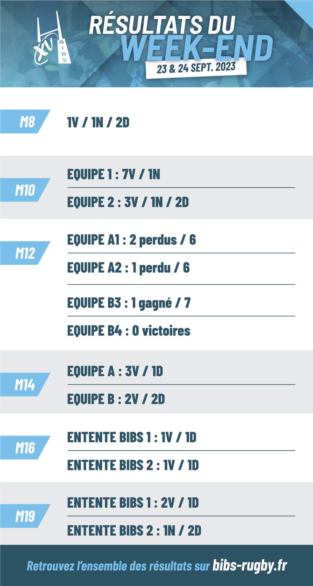 résultats du week-end