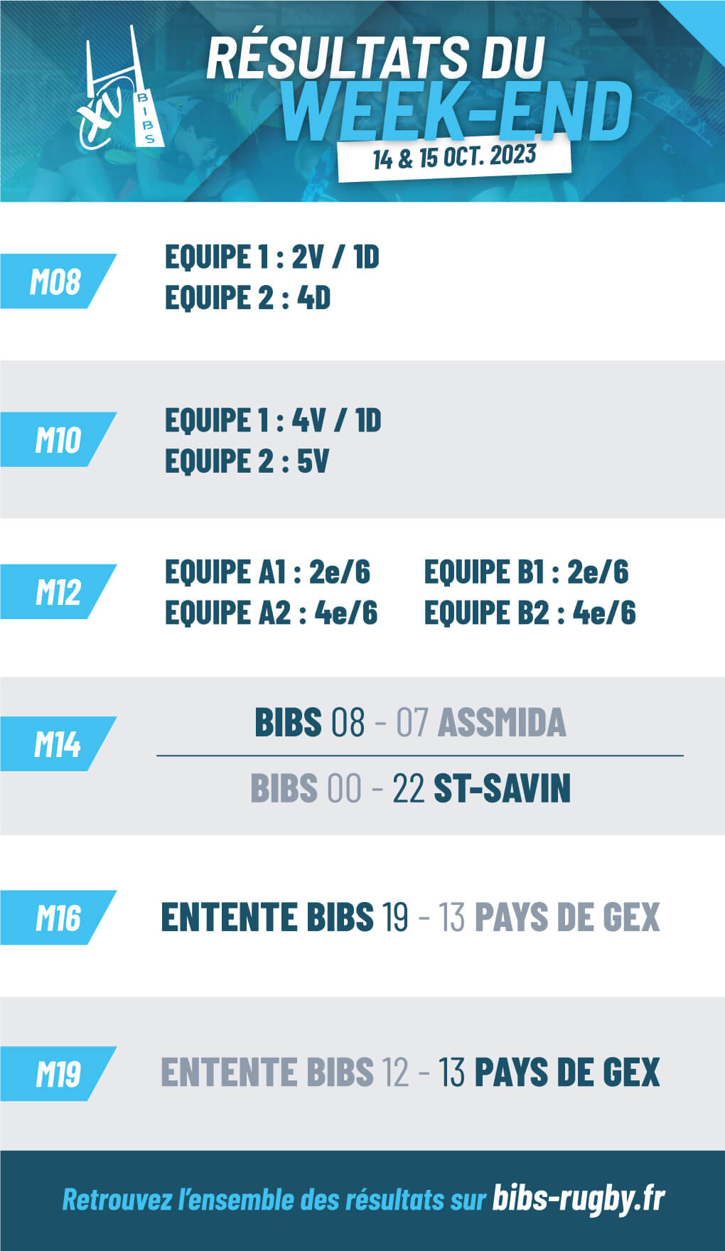résultats du week-end
