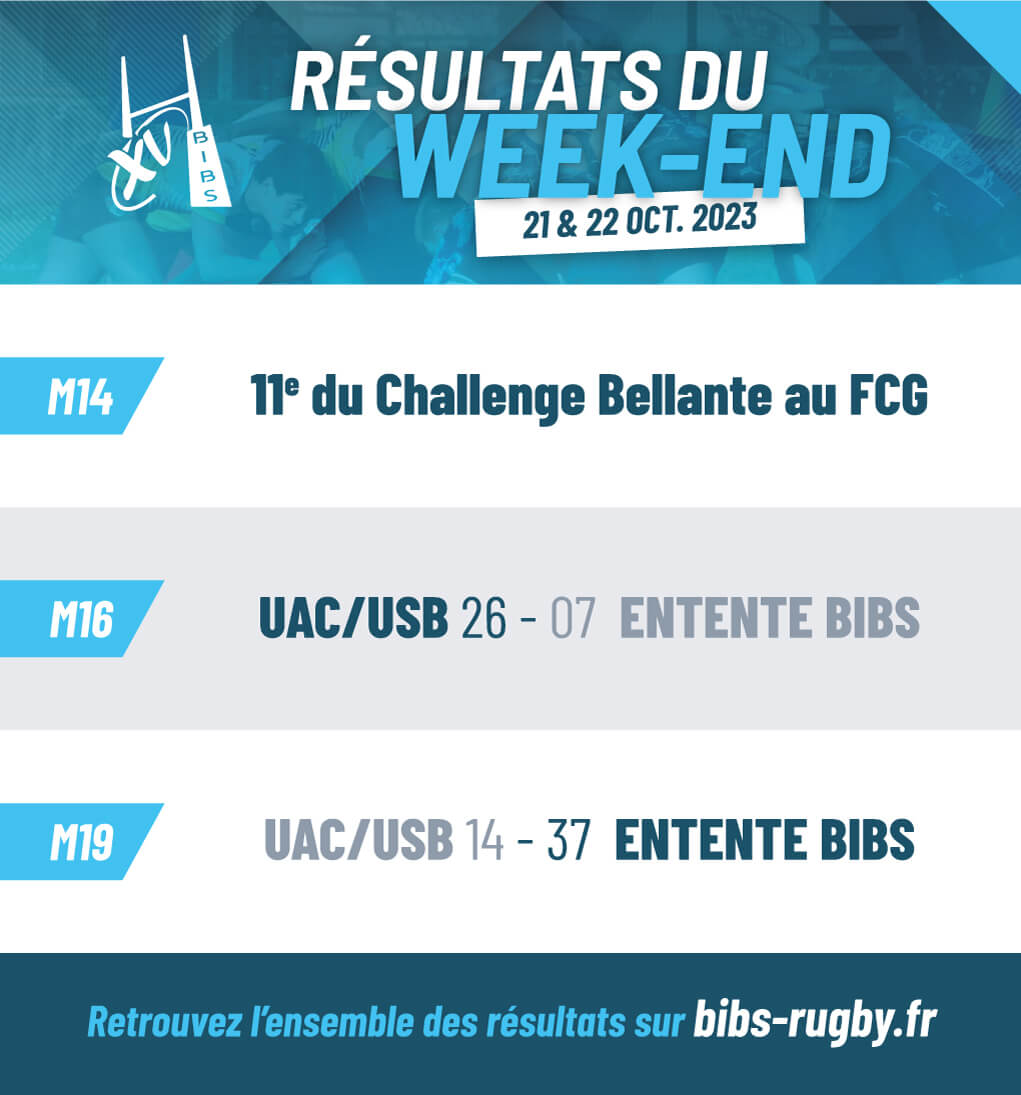 résultats du week-end