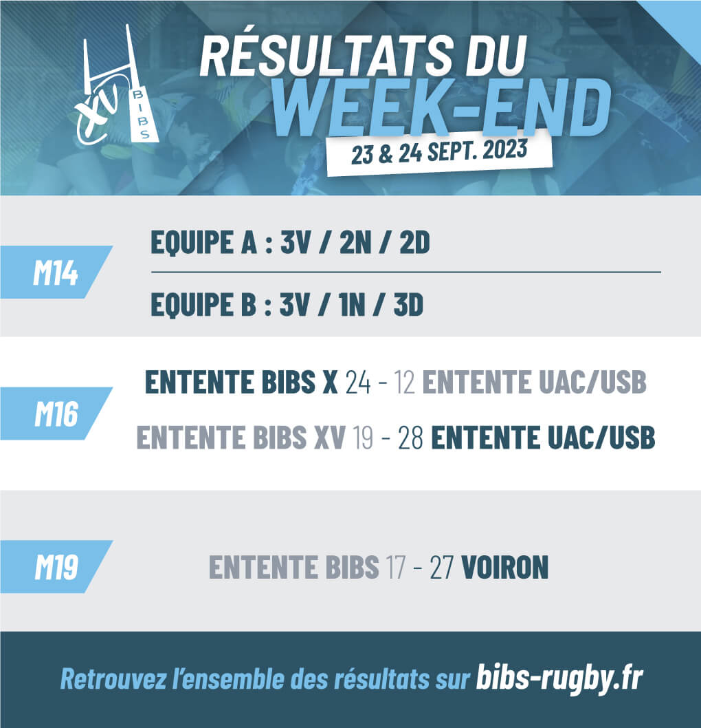 résultats du week-end