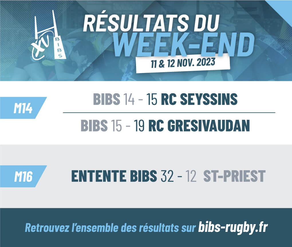 résultats du week-end
