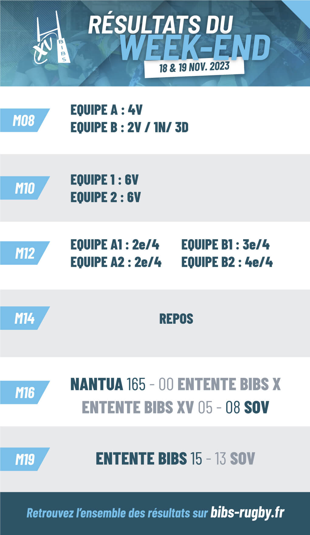 résultats du week-end