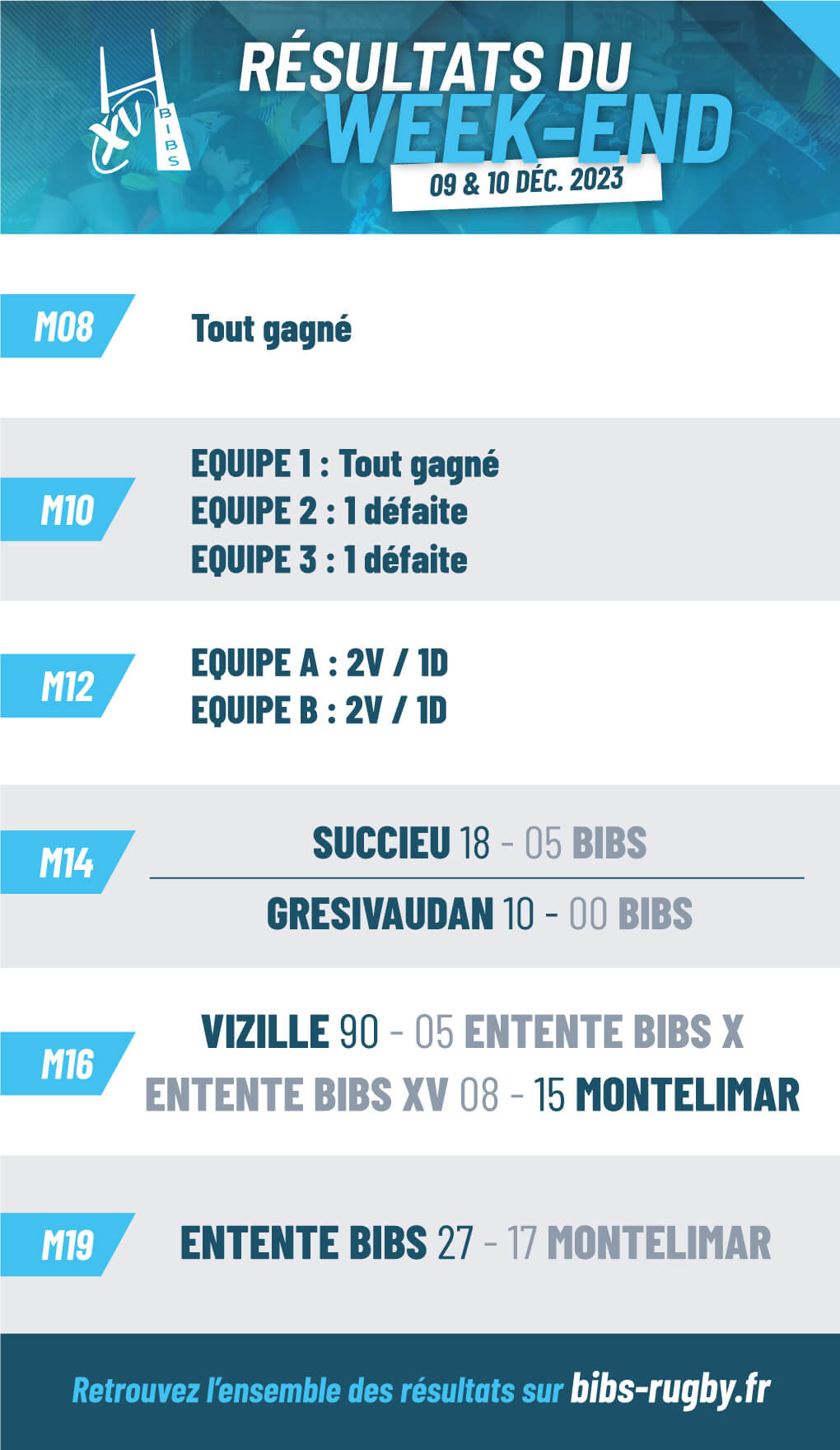 résultats du week-end