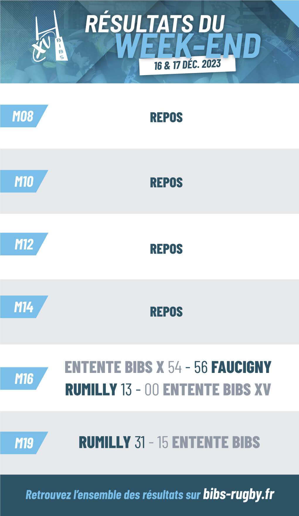 résultats du week-end