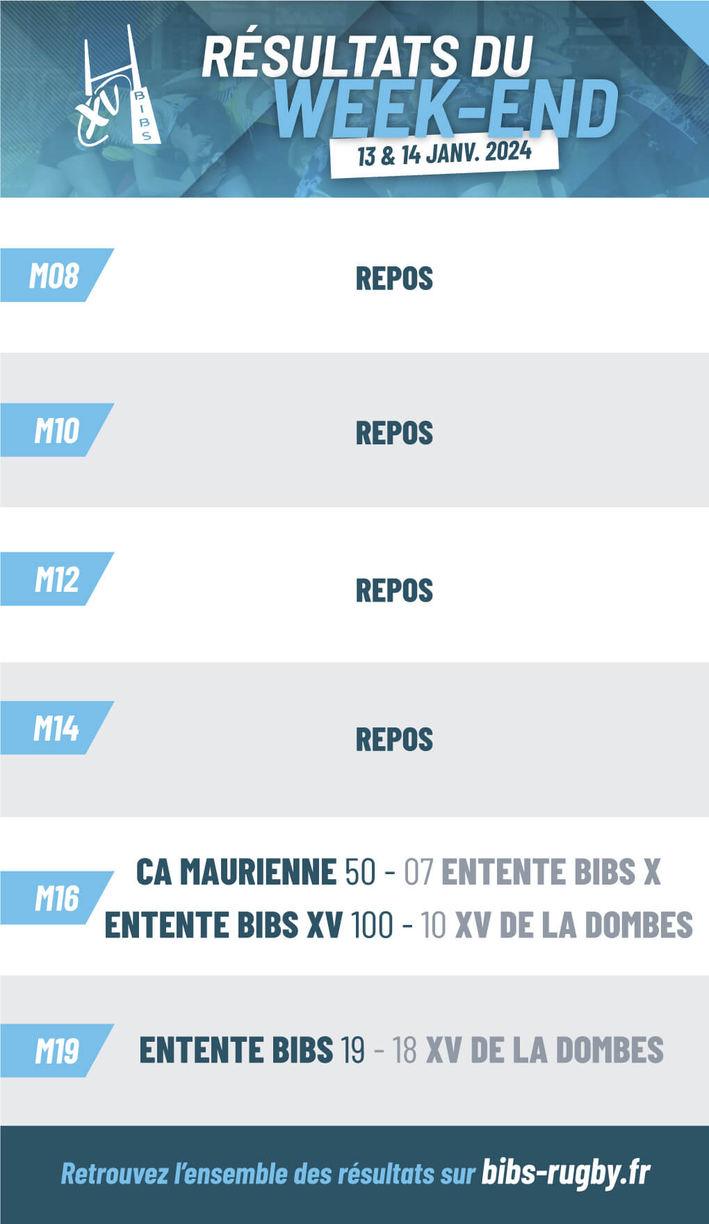 résultats du week-end