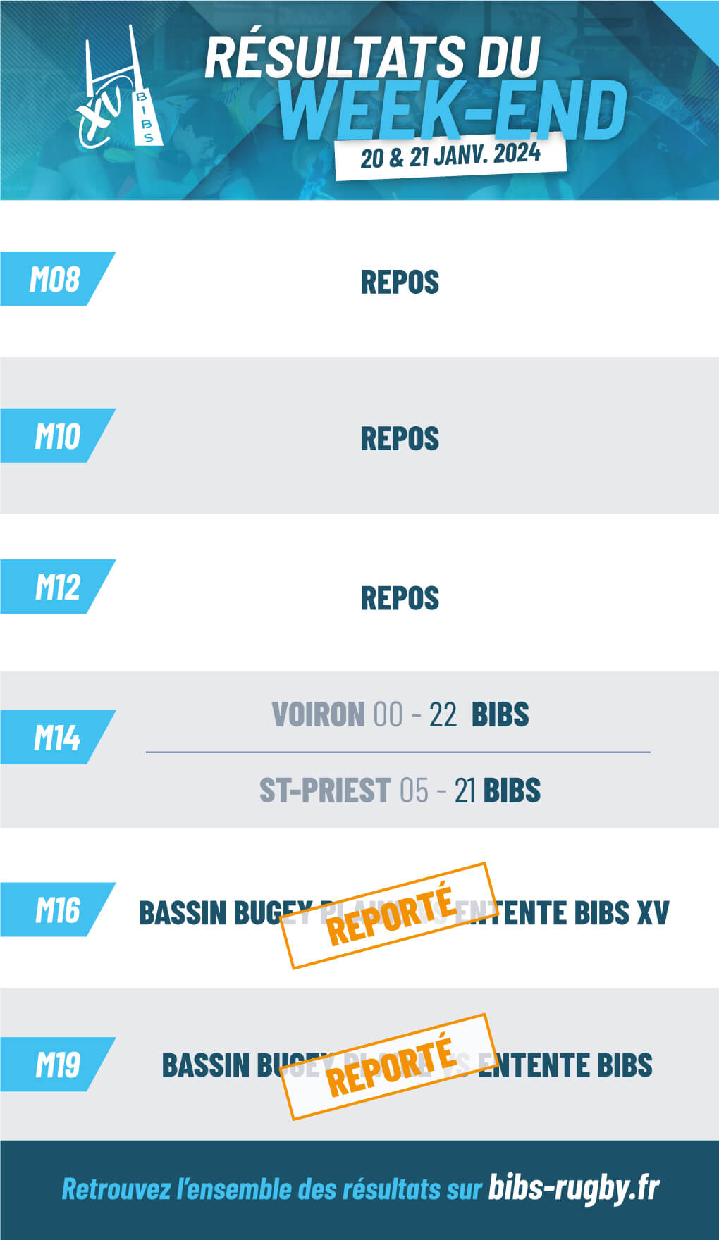 résultats du week-end
