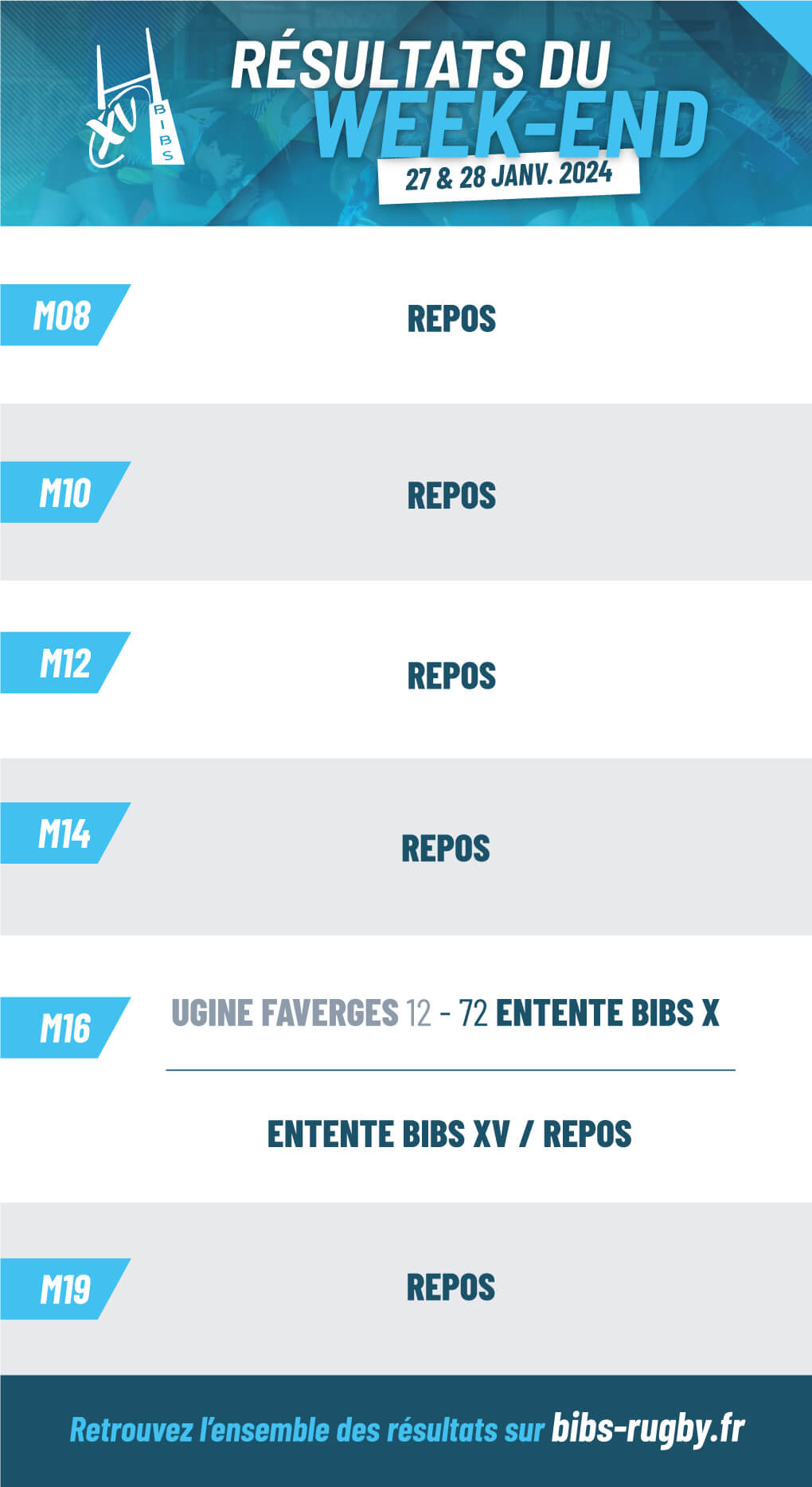 résultats du week-end