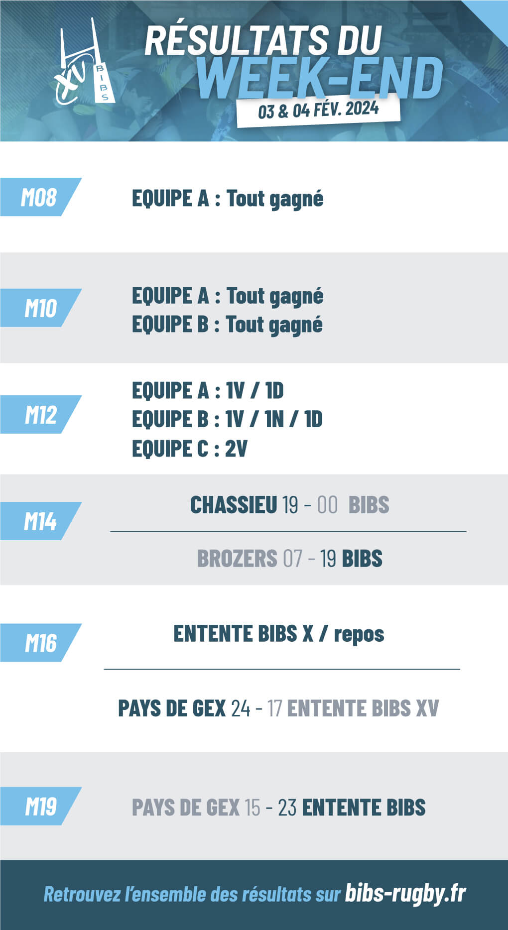 résultats du week-end