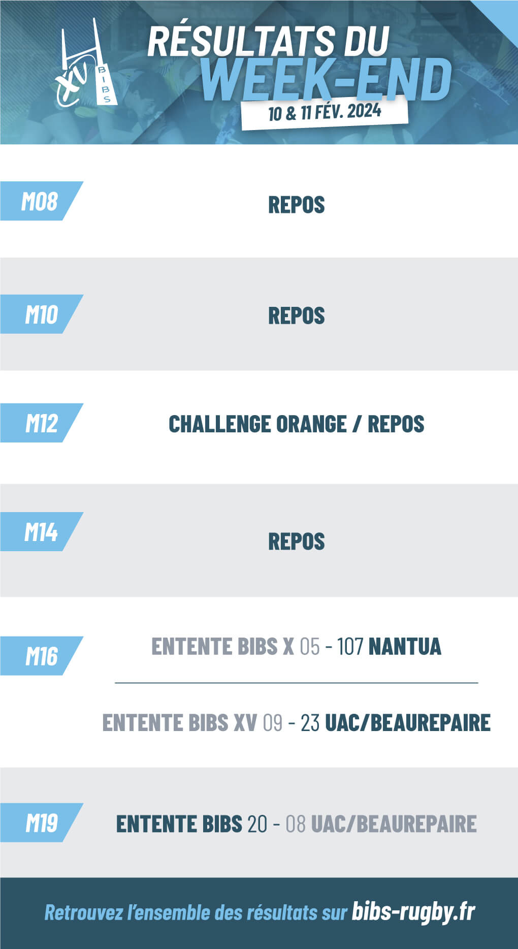 résultats du week-end