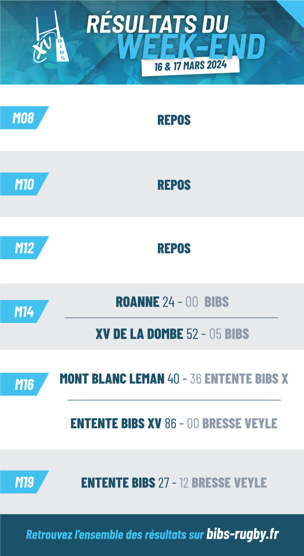 résultats du week-end