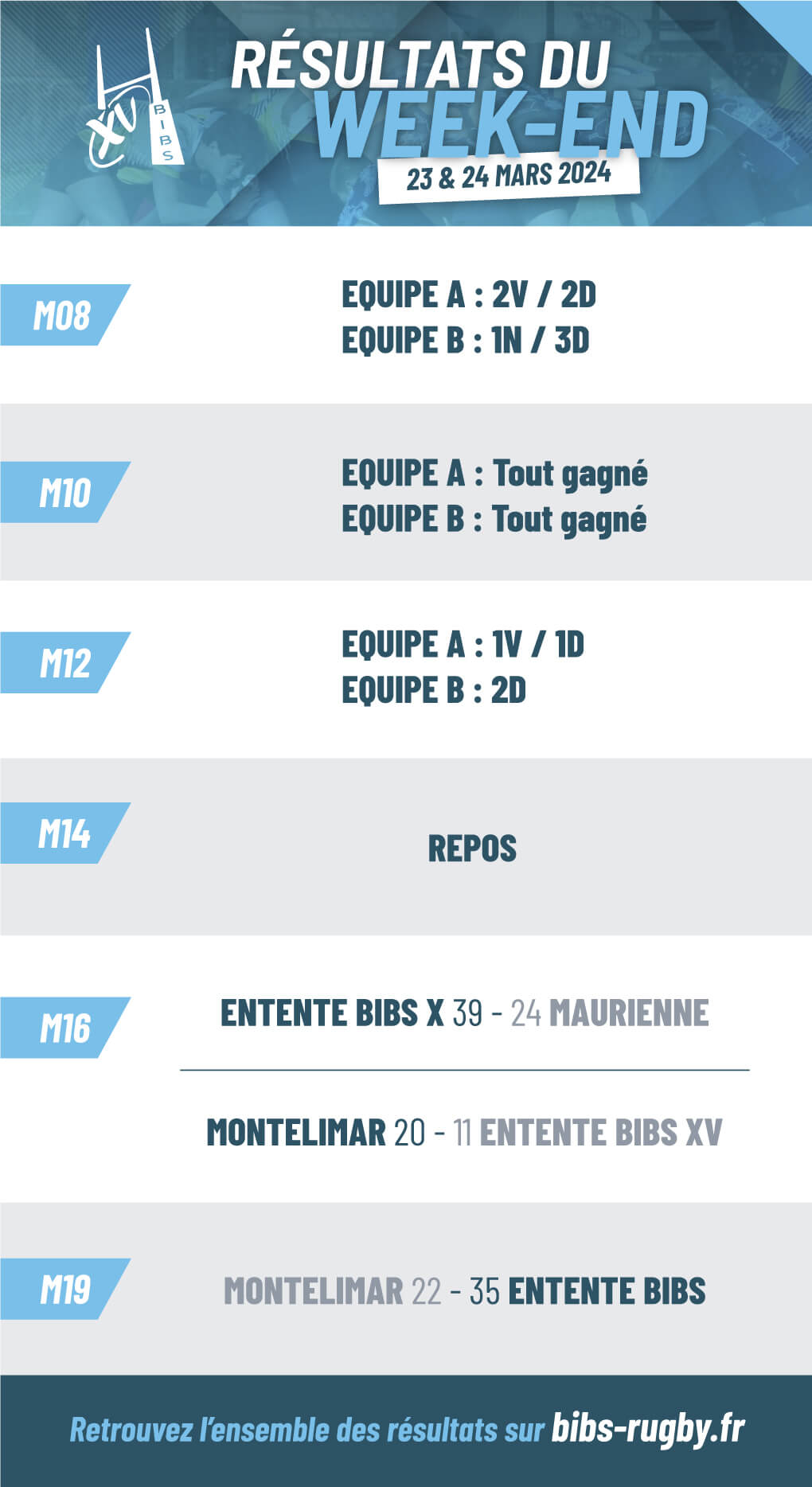 résultats du week-end