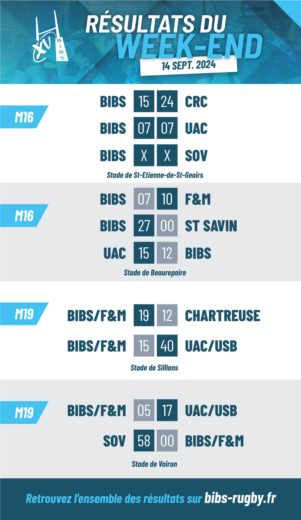 résultats du week-end