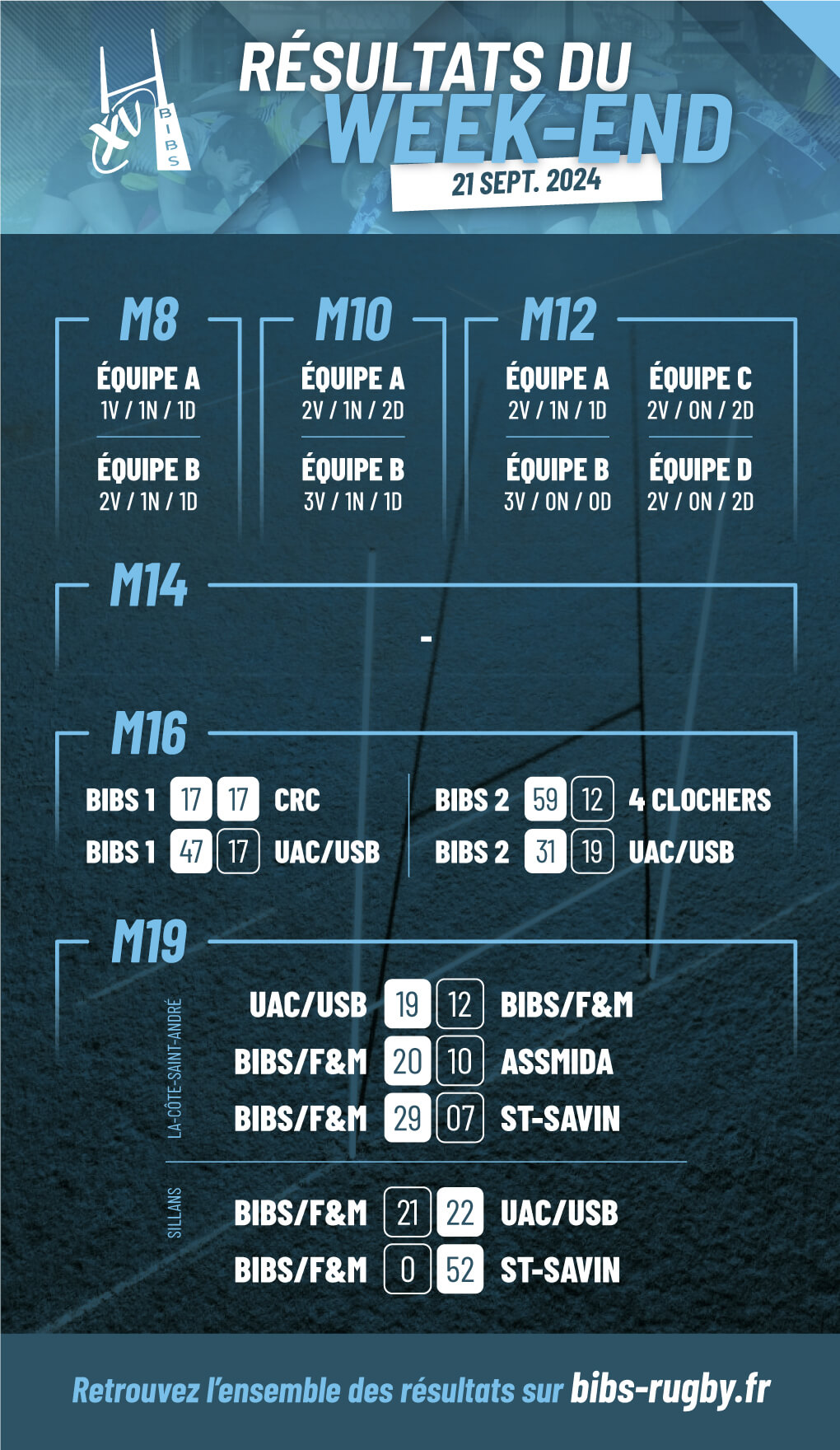 résultats du week-end