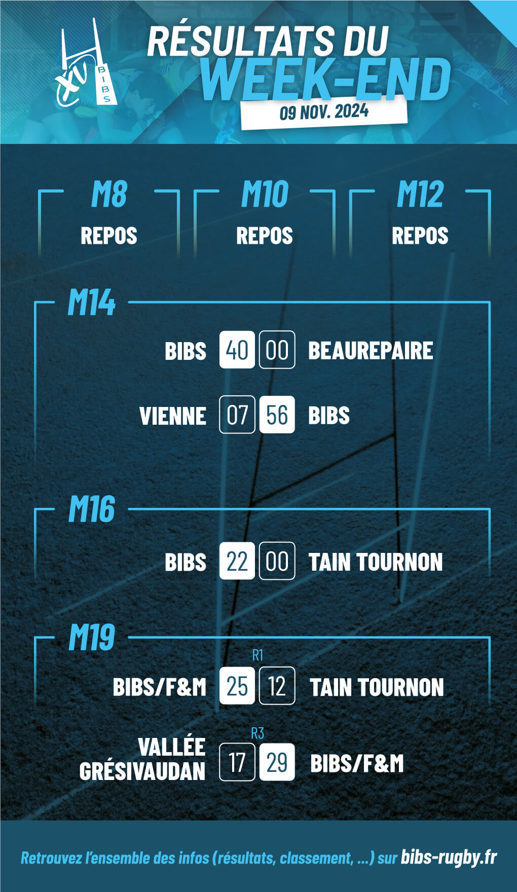 résultats du week-end