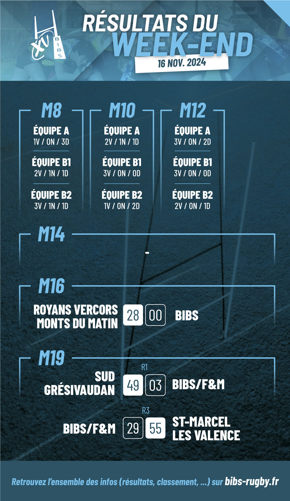 résultats du week-end
